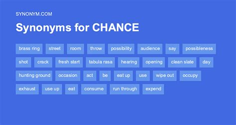 chances synonym.